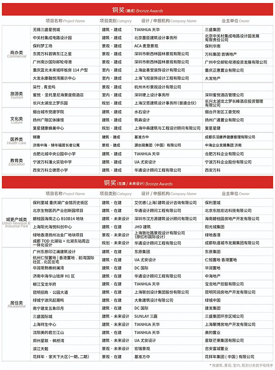 官宣回顾-｜各大奖项荣耀揭晓，REARD-5周年颁奖盛典圆满落幕！_0028_图层-29.jpg