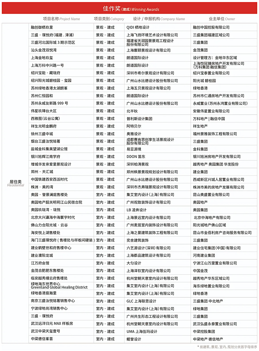 官宣回顾-｜各大奖项荣耀揭晓，REARD-5周年颁奖盛典圆满落幕！_0032_图层-33.jpg