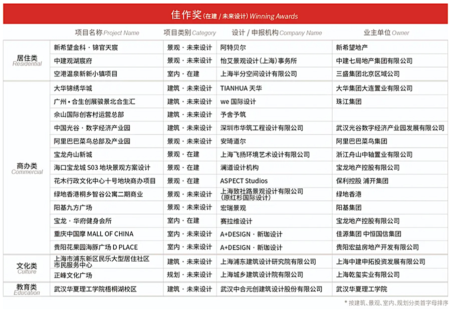 官宣回顾-｜各大奖项荣耀揭晓，REARD-5周年颁奖盛典圆满落幕！_0034_图层-35.jpg