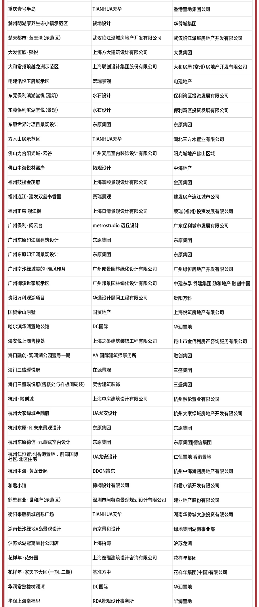 官宣-_-第五届REARD全球地产设计大奖议程抢先看，愿与你为“5”_0008_图层-9副本.jpg