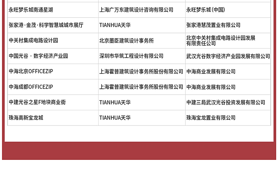 官宣-_-第五届REARD全球地产设计大奖议程抢先看，愿与你为“5”_0019_图层-20副本.jpg