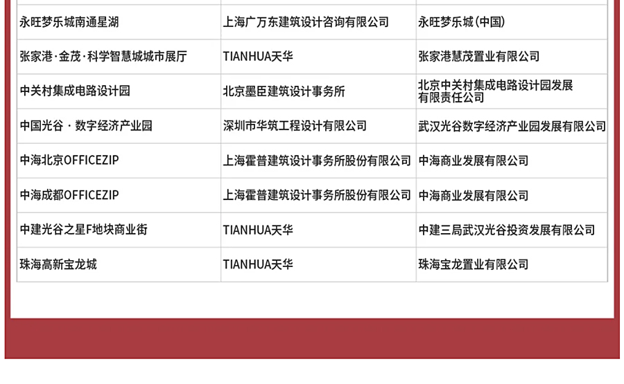 官宣-_-第五届REARD全球地产设计大奖议程抢先看，愿与你为“5”_0019_图层-20副本.jpg