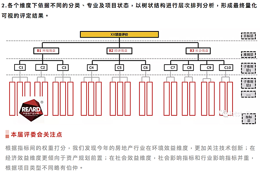 REARD·城市更新推荐榜-_-中国城市更新第一榜系列活动（6月前大合辑）_0005_图层-6.jpg