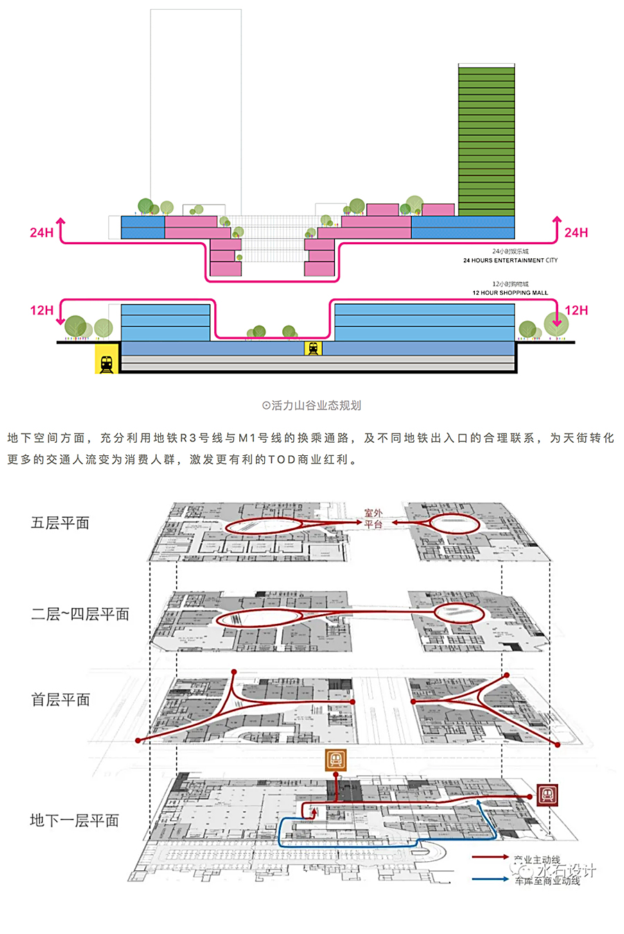 城市礼盒，活力山谷-_-济南龙湖CBD奥体天街_0007_图层-8.jpg
