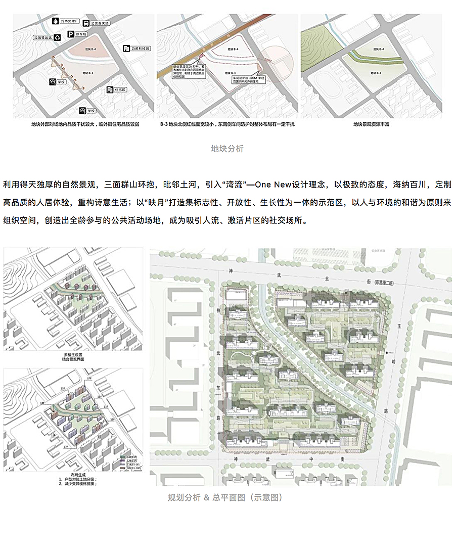 链接时代、链接城市、链接无限未来-_-融创·未来壹号_0003_图层-4.jpg