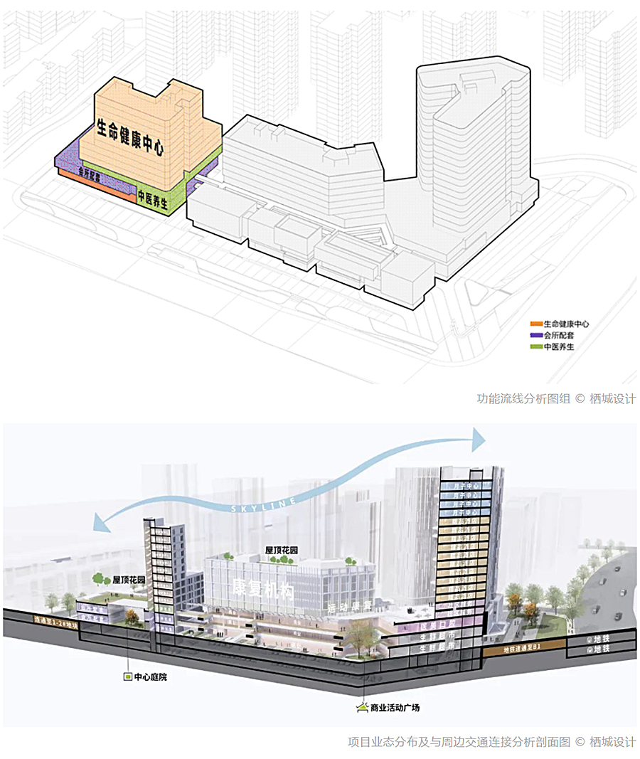 混合的真实：城市型康养综合体的创新实践-_-元垄绍兴美好之城_0006_图层-7.jpg