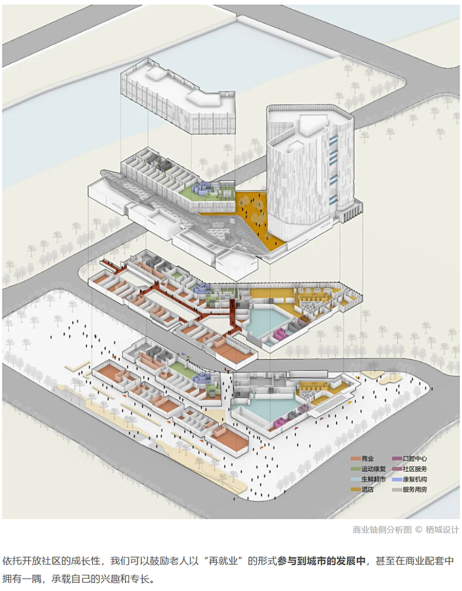 混合的真实：城市型康养综合体的创新实践-_-元垄绍兴美好之城_0010_图层-11.jpg