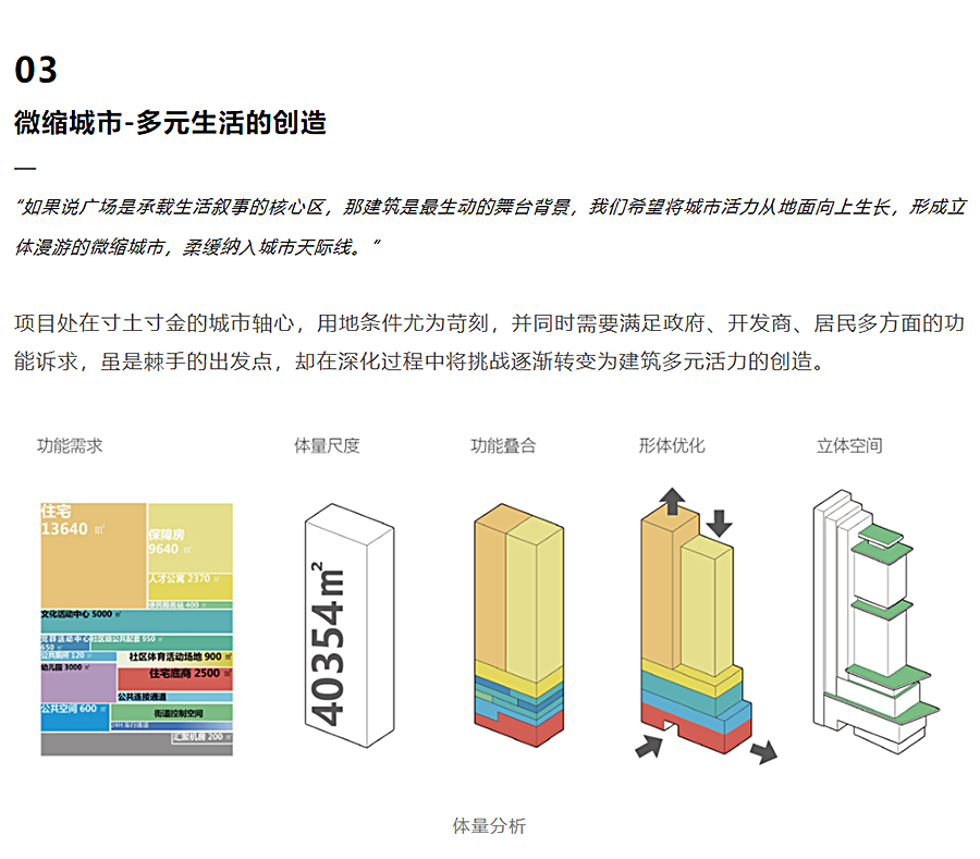 跨越600年的未来城市剧场｜承翰水围城市更新项目_0006_图层-7 拷贝.jpg