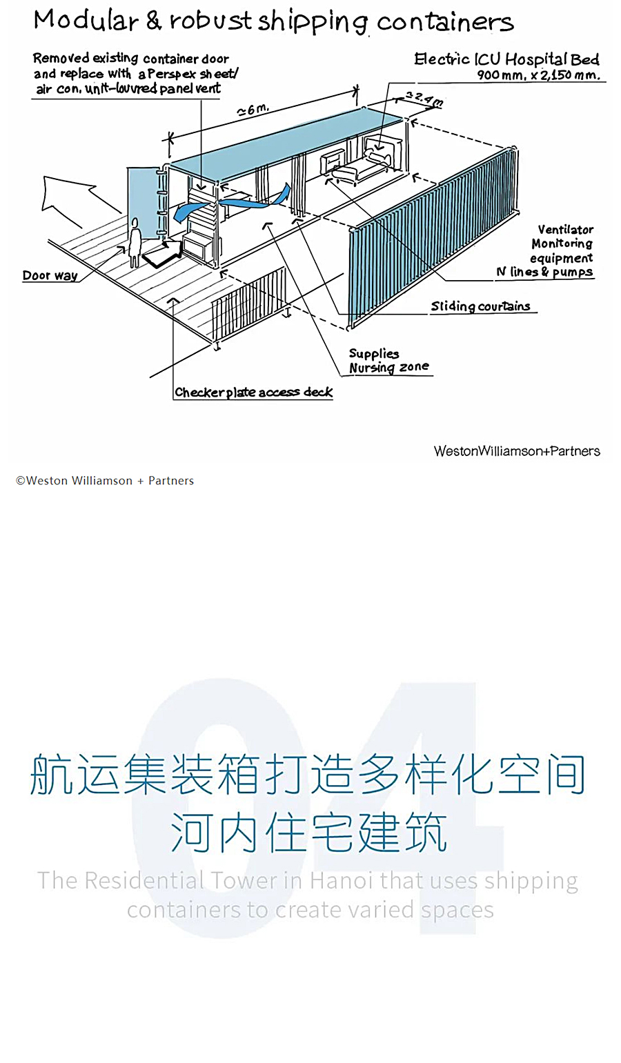 方舱医院、学校、售楼中心、住宅、科技园，航运集装箱再塑_0012_图层-13.jpg