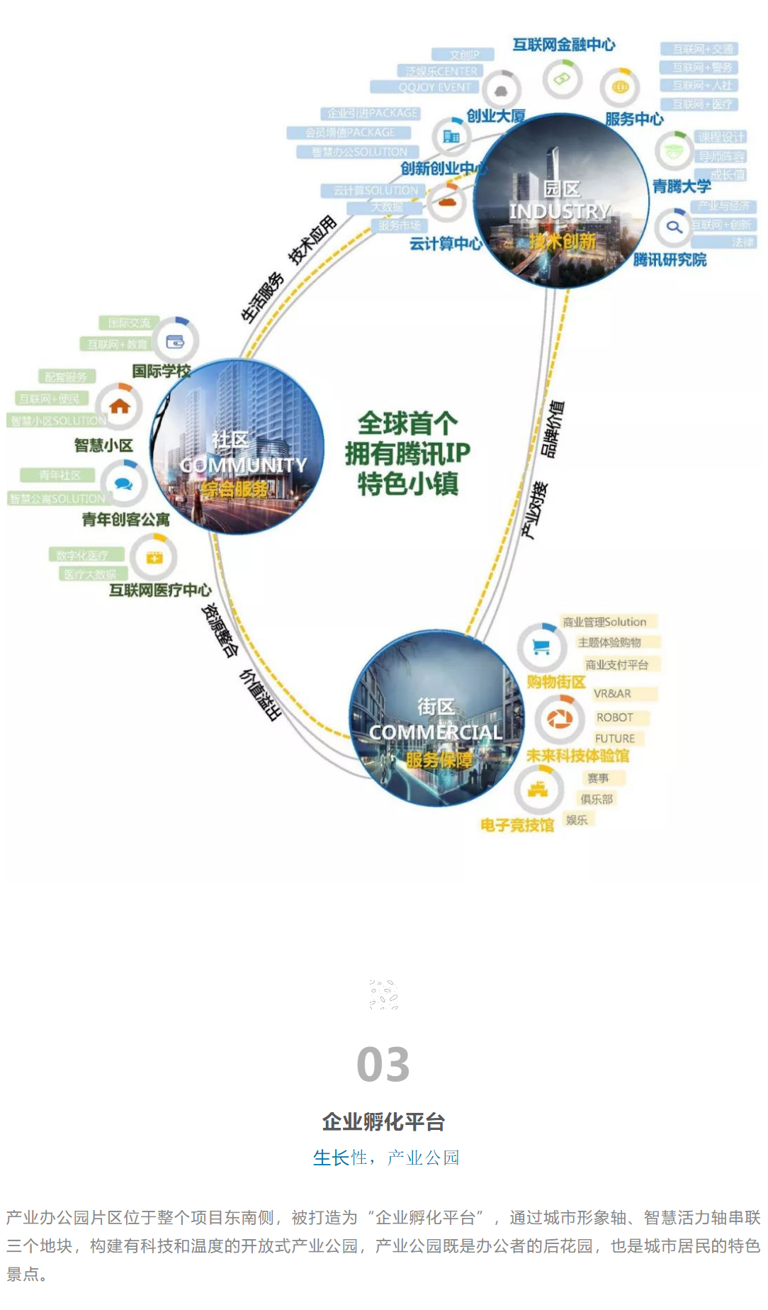 产业园区、智慧社区、商业街区-_-青岛腾讯双创小镇_0010_图层-11.jpg