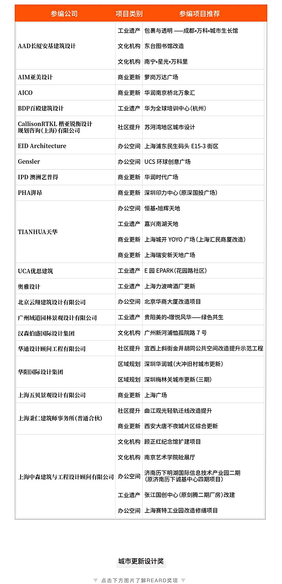 城City·贡献：REARD城市更新文化季在赞颂！_0008_图层-9.jpg
