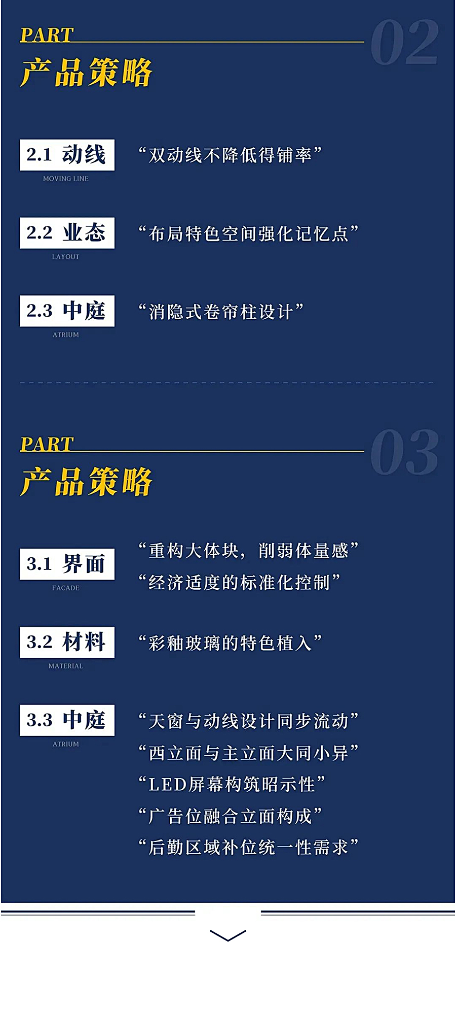 地铁上盖极限条件下的TOD商业综合体设计-_-青岛青铁华润城崂山万象汇_0005_图层-6.jpg