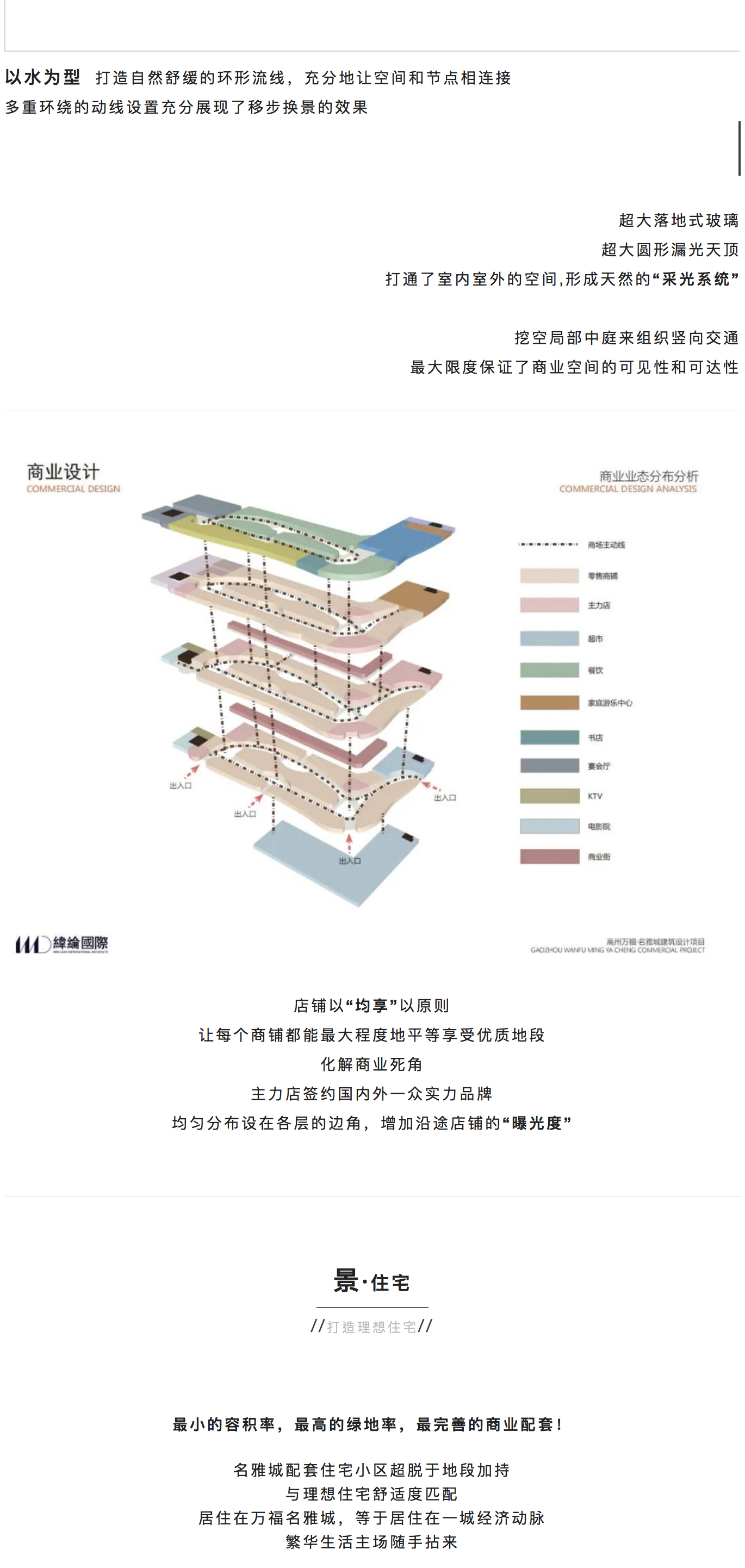 以笔为梦-以墨为戎-_-高州·万福名雅城_0005_图层-6.jpg