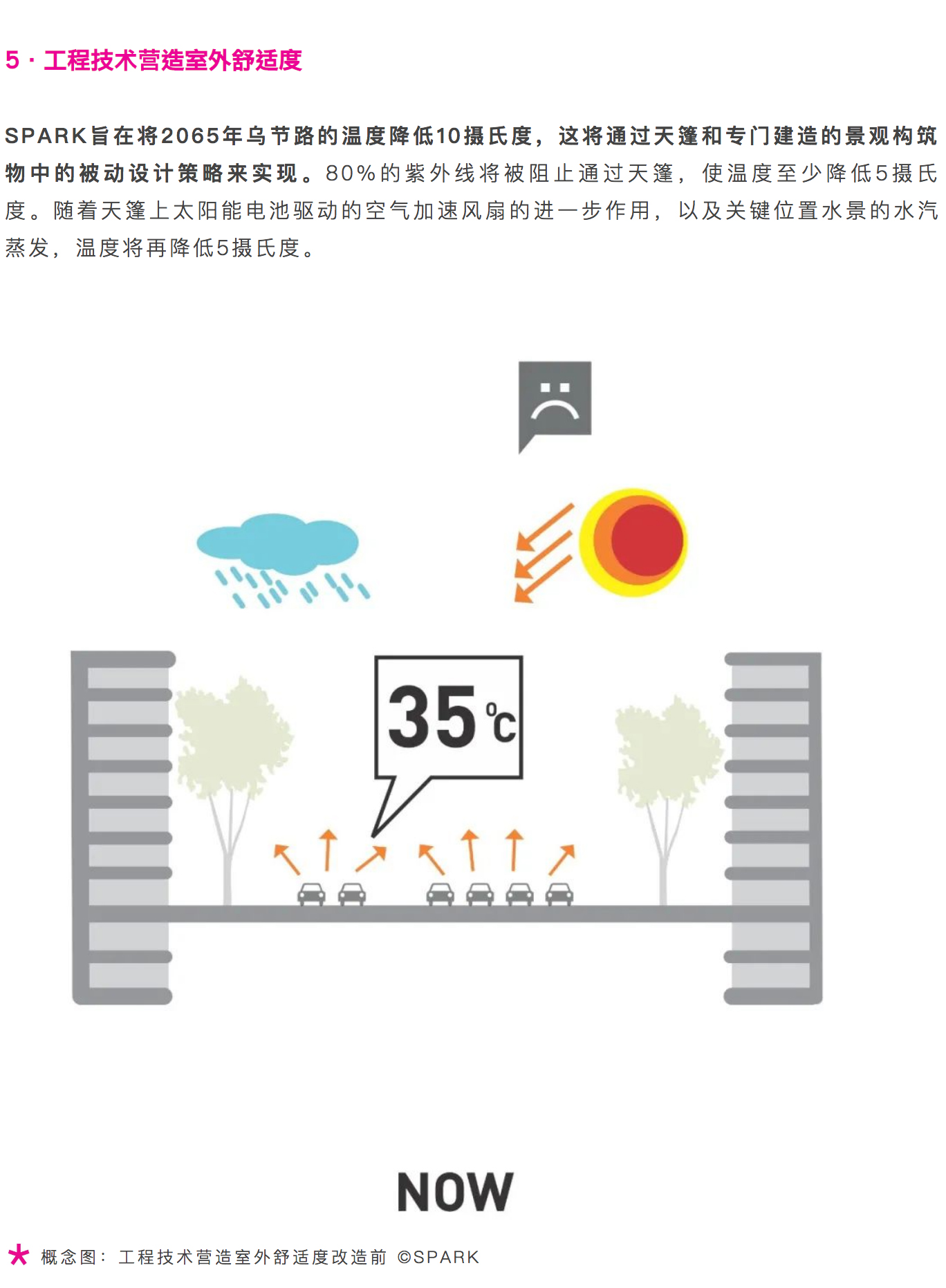 Renewal-Zone：新加坡乌节路2065｜启动全角度未来图景_0019_图层-20.jpg