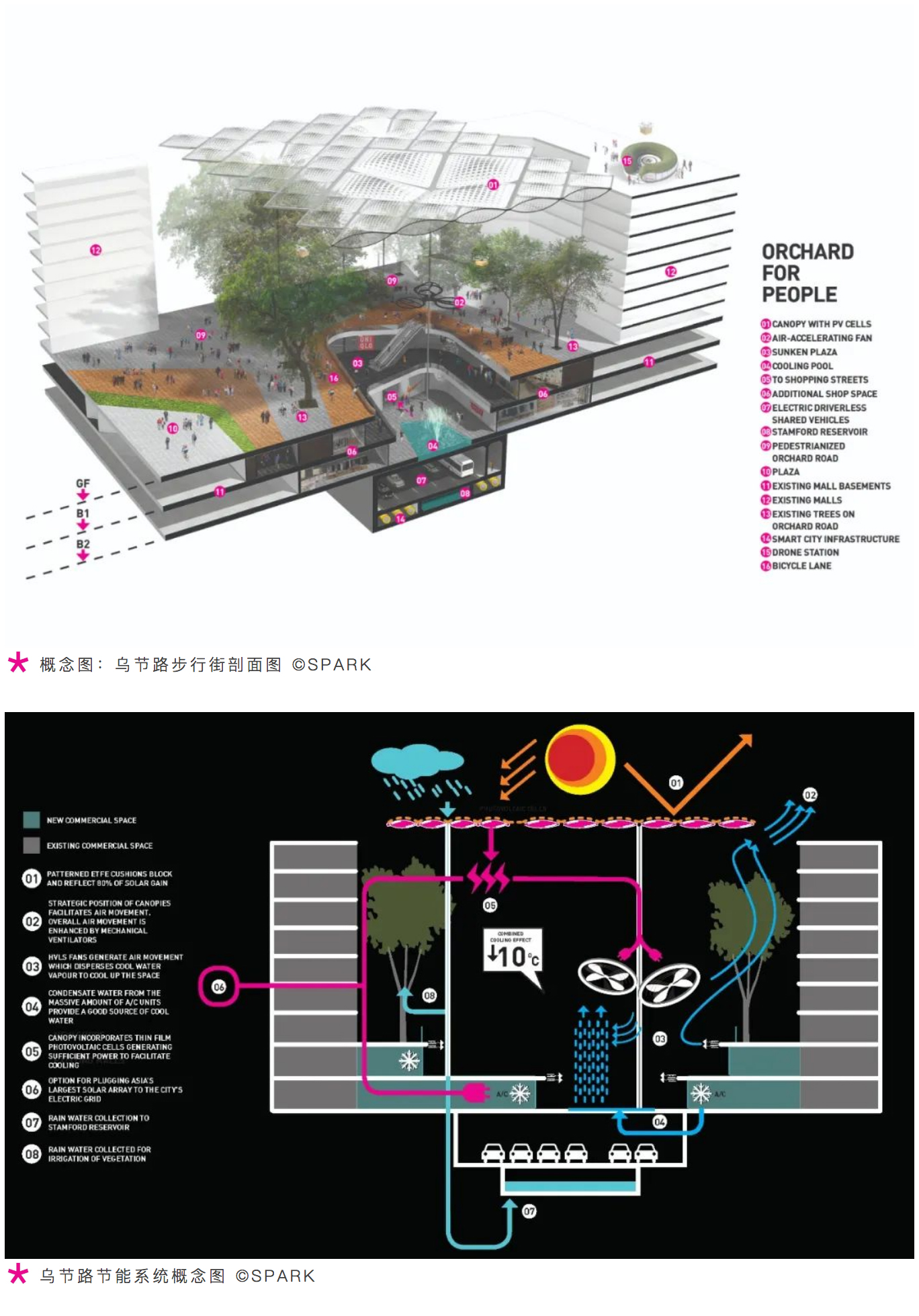 Renewal-Zone：新加坡乌节路2065｜启动全角度未来图景_0022_图层-23.jpg