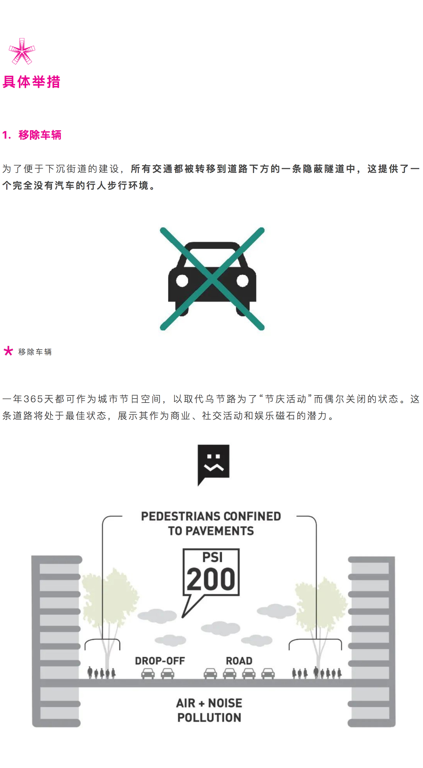 Renewal-Zone：新加坡乌节路2065｜启动全角度未来图景_0007_图层-8.jpg