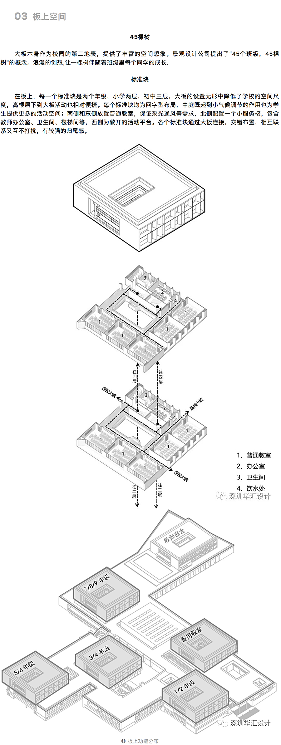 重构逻辑-_-博罗中学中洲实验学校_0007_图层-8.jpg