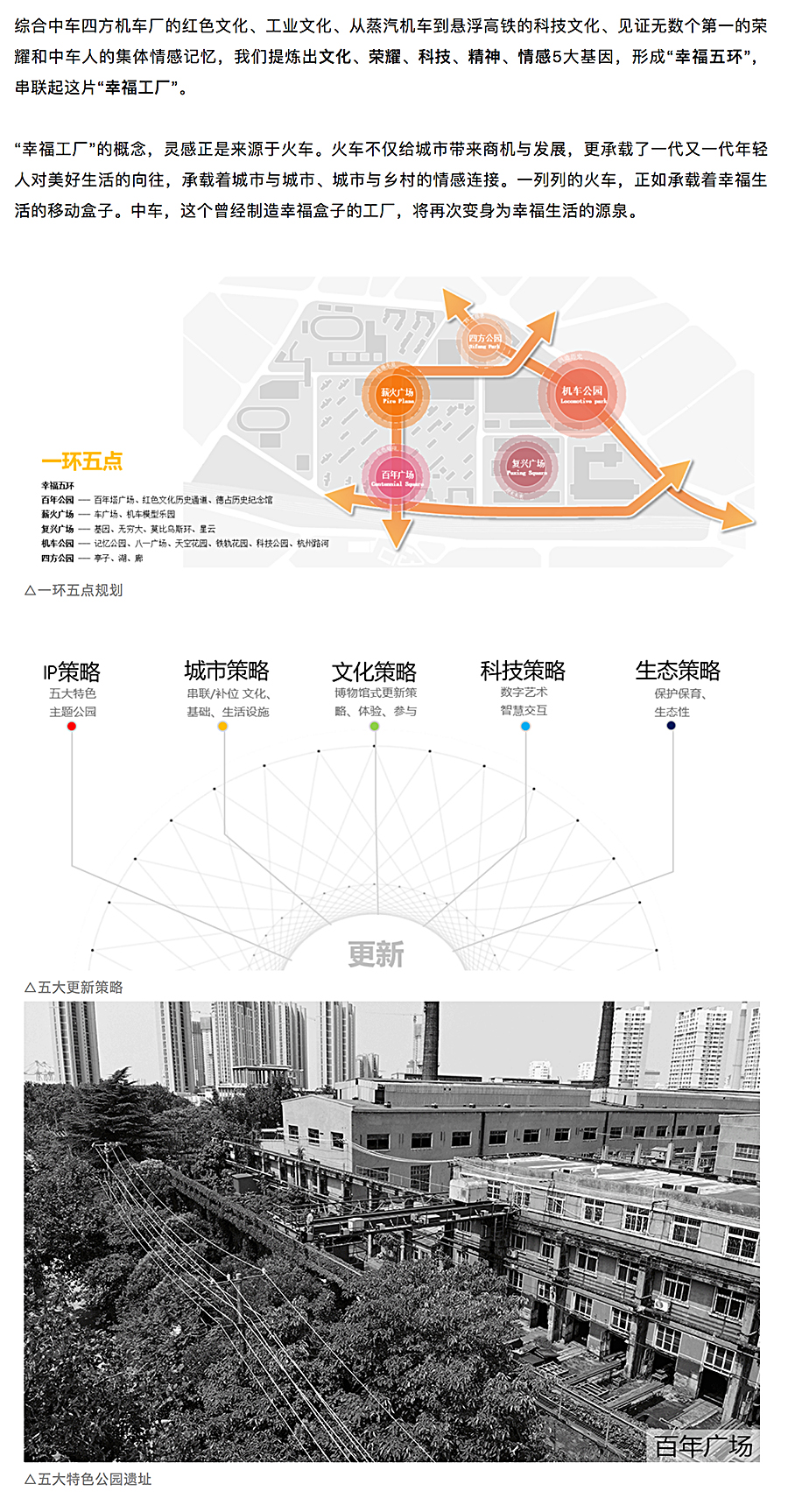 幸福工厂-_-中车青岛四方机车公园景观设计_0002_图层-3.jpg