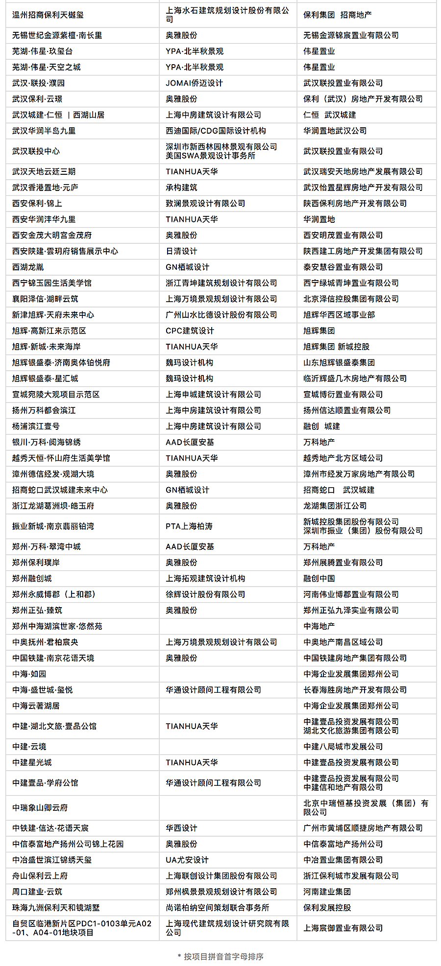 官宣-2022年度REARD奖入围榜单揭晓-_-他们用坚守和信念点燃了设计的荣光_0008_图层-9.jpg