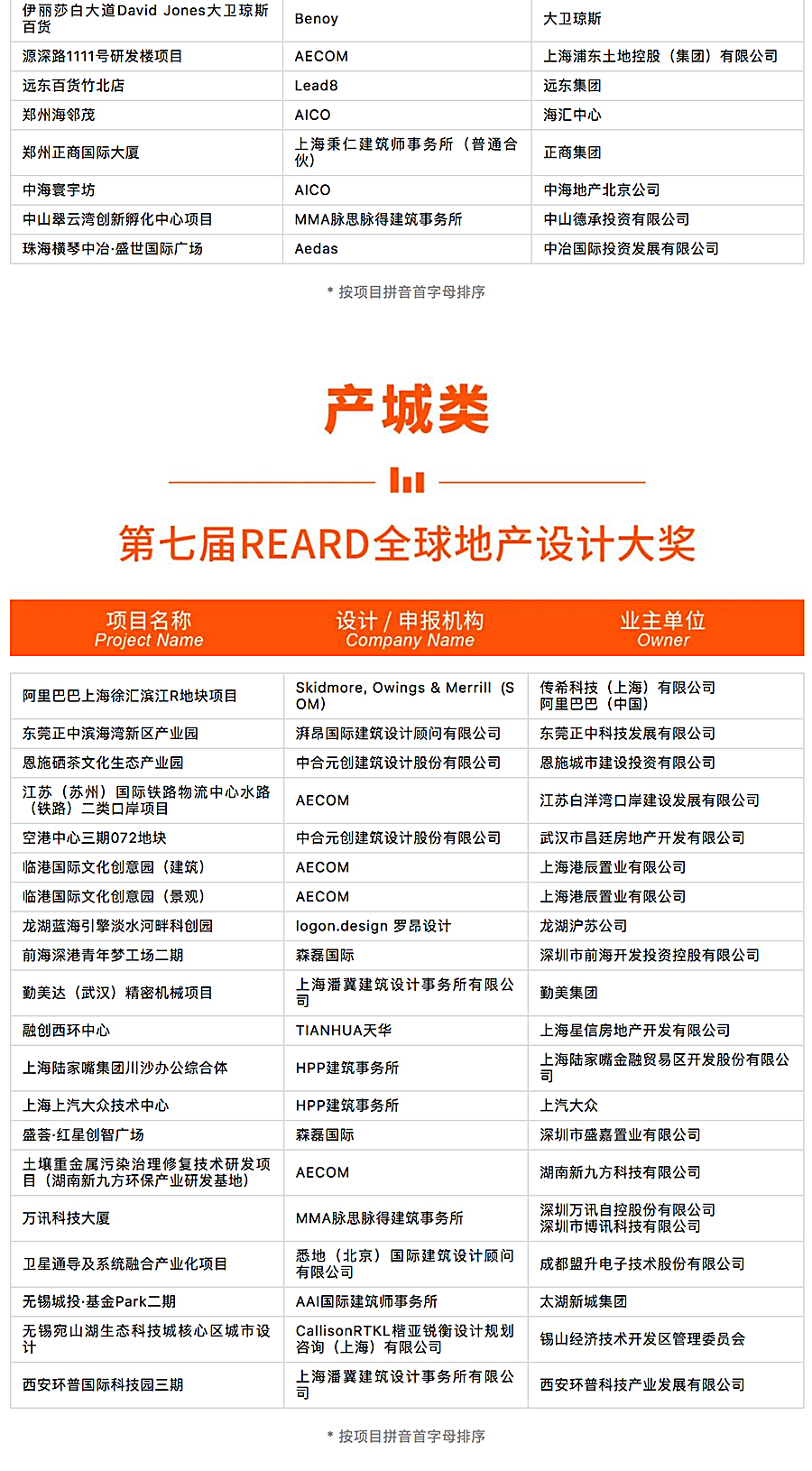 官宣-2022年度REARD奖入围榜单揭晓-_-他们用坚守和信念点燃了设计的荣光_0011_图层-12.jpg