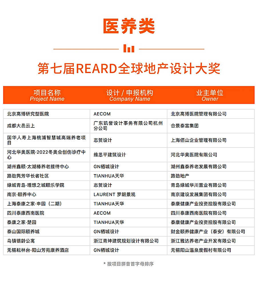 官宣-2022年度REARD奖入围榜单揭晓-_-他们用坚守和信念点燃了设计的荣光_0012_图层-13.jpg