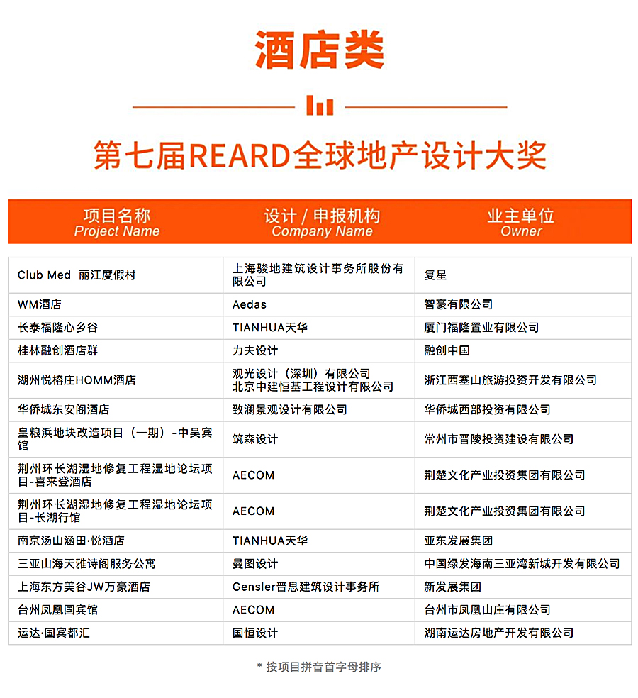 官宣-2022年度REARD奖入围榜单揭晓-_-他们用坚守和信念点燃了设计的荣光_0013_图层-14.jpg