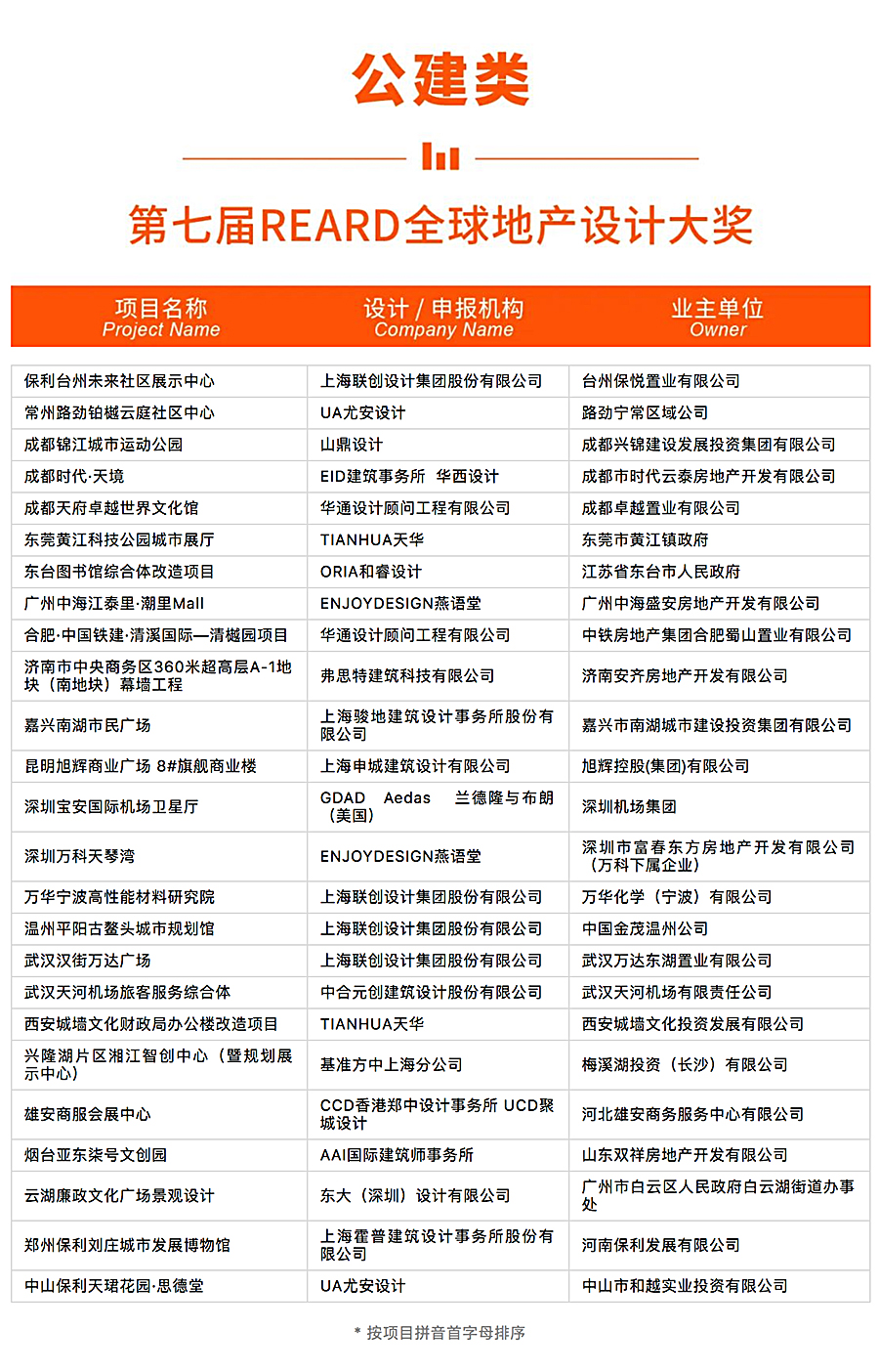 官宣-2022年度REARD奖入围榜单揭晓-_-他们用坚守和信念点燃了设计的荣光_0015_图层-16.jpg