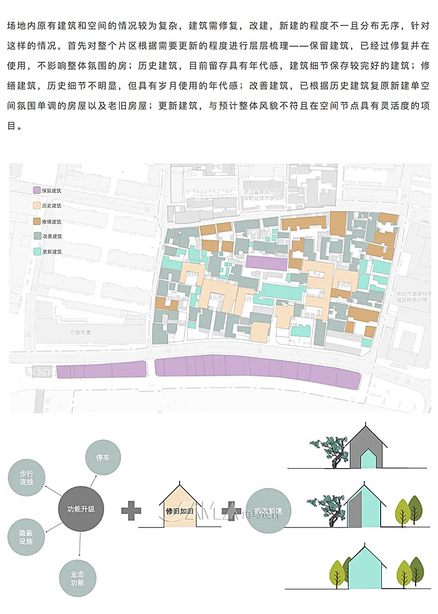 Renewal-Zone：在有机更新中制造美好的集合地 _ 余姚阳明古镇_0003_图层-4.jpg