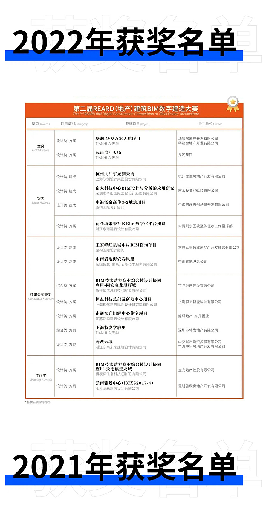 欢迎参加，第三届REARD地产建筑BIM数字建造大赛丨报名启动_0012_图层-13.jpg