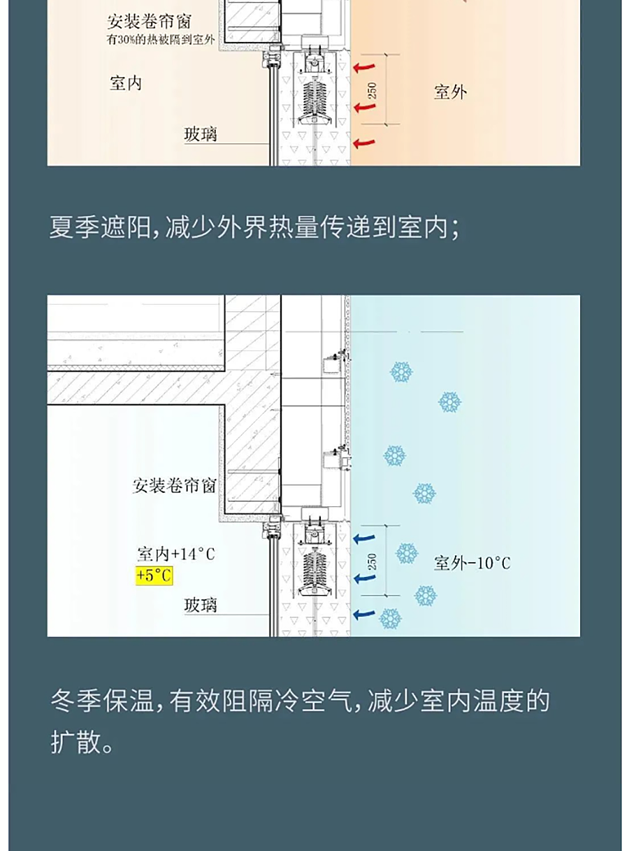 2【2022REARD金奖作品赏析】金隅·云筑遇上雅诗阁_0006_图层-7_0001_图层-1.png