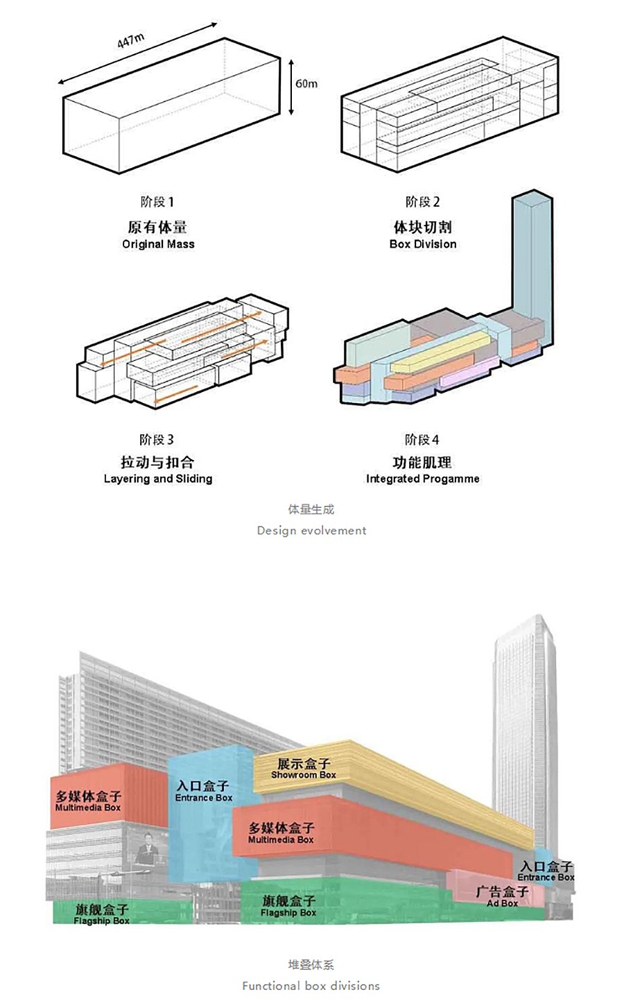 【2022REARD获奖作品赏析】Aedas作品-_-深圳宝能中心，都市中的跃动宝盒与摩天大楼-2_01.jpg