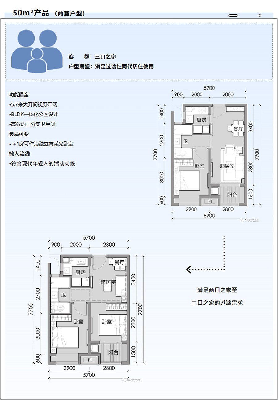 【保租房专题】张江国际医学园区-_-优质舒适的租赁社区-3_05.jpg