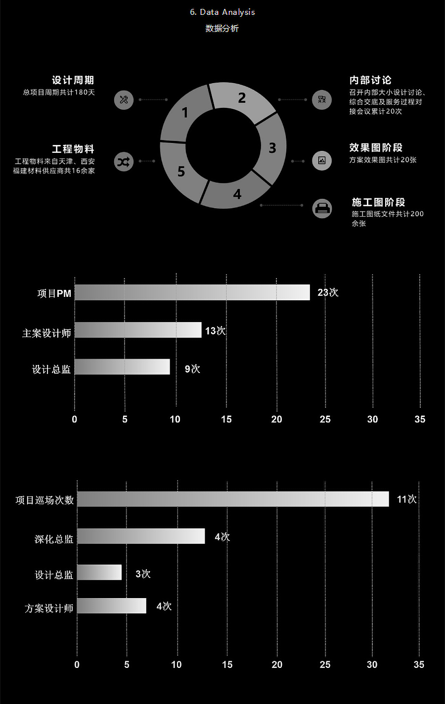 【2023REARD银奖作品_赛拉维设计CLV】中建悦庐学府-_-园中院-·-游雅集-8_05.jpg