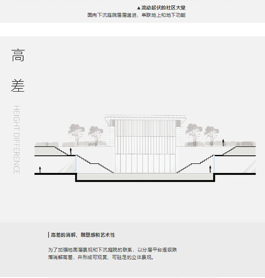 【2023REARD获奖作品_TIANHUA天华】天津中海天空之镜-_-突破定式，从逆市困囿到破局引-3_04.jpg