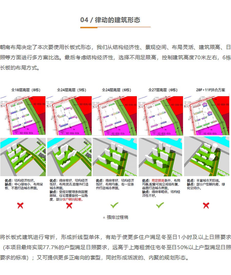 【2023REARD获奖作品_中房建筑】新黄浦•筑梦城梅陇租赁社区-_-向阳而居,-青年梦想社区-2_02.jpg