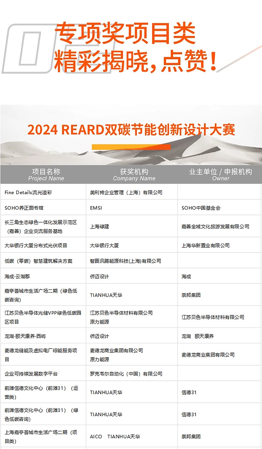官宣-2024年度REARD奖入围揭晓｜多元融合与持续迭代：创想转化的影响力-3_05.jpg
