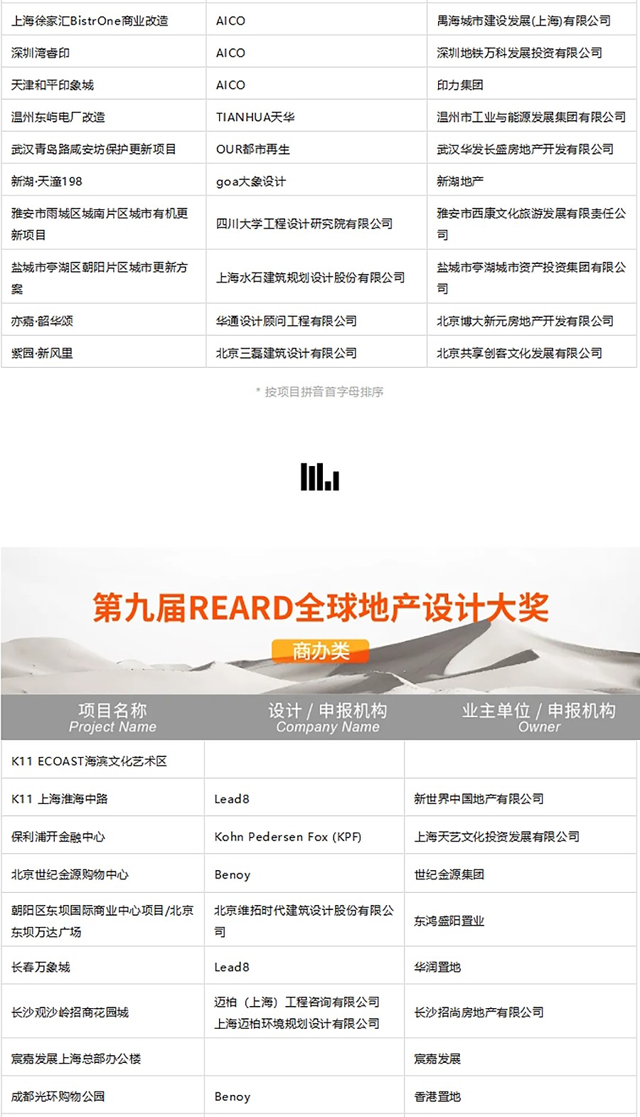 官宣-2024年度REARD奖入围揭晓｜多元融合与持续迭代：创想转化的影响力-1_07.jpg