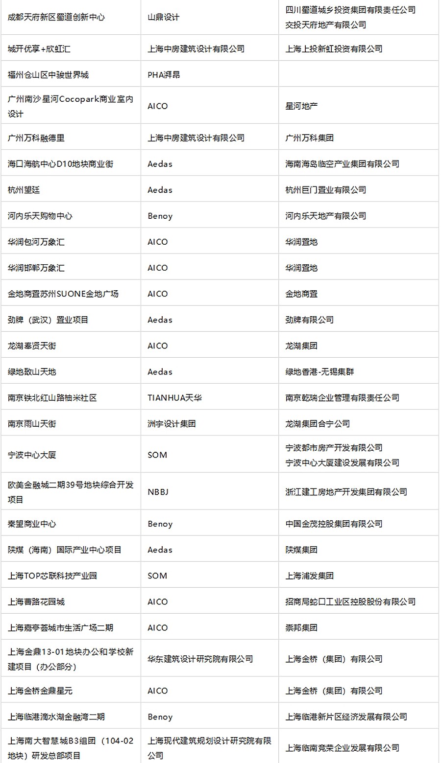 官宣-2024年度REARD奖入围揭晓｜多元融合与持续迭代：创想转化的影响力-2_01.jpg
