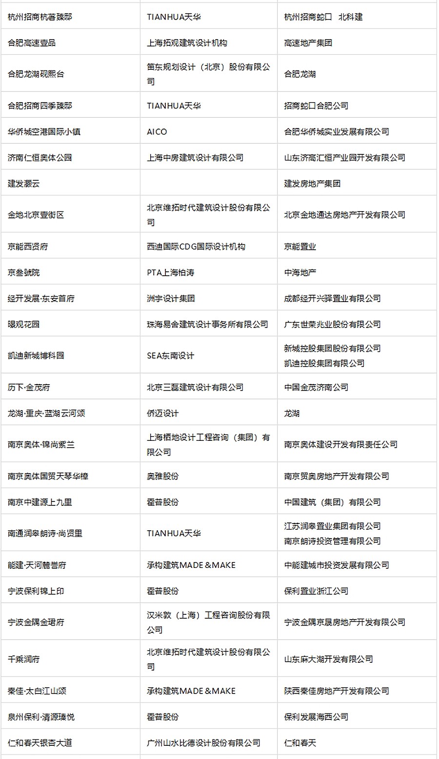 官宣-2024年度REARD奖入围揭晓｜多元融合与持续迭代：创想转化的影响力-2_04.jpg