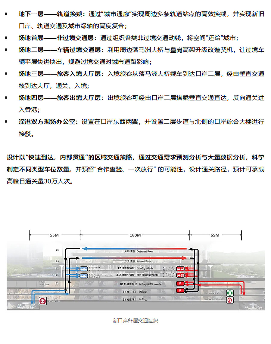 【2024REARD银奖作品回顾_Aedas】新皇岗口岸联检大楼-1_05.jpg