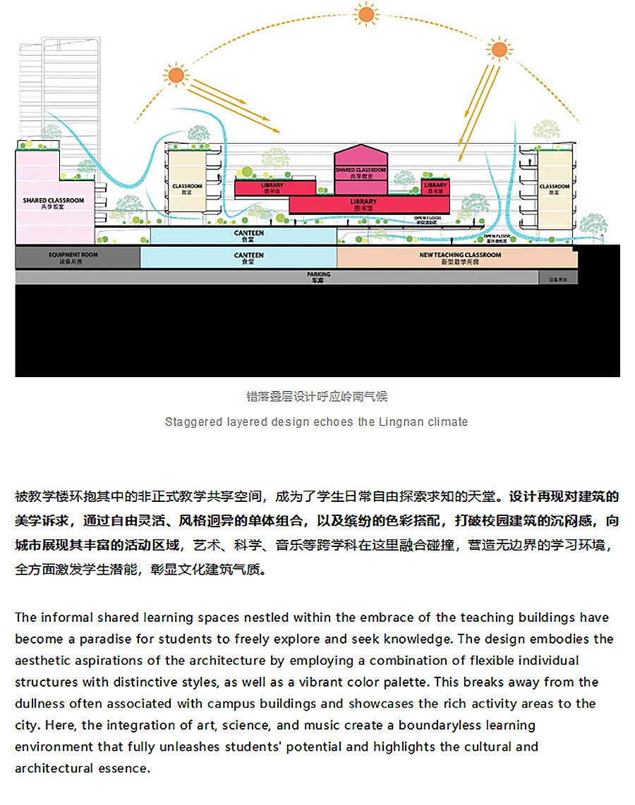 【2024REARD银奖作品回顾_Aedas】罗湖船步街片区城市更新滨河实验学校-2_06.jpg