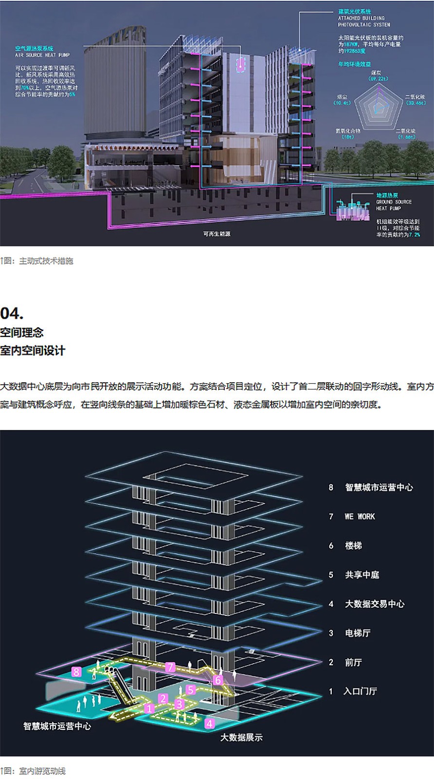 【2024REARD铜奖作品回顾_TIANHUA-天华】北方大数据交易中心-3_01.jpg