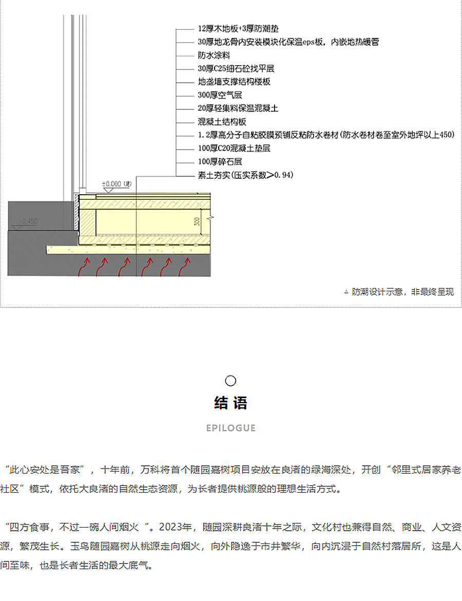 【2024REARD铜奖作品回顾_中房建筑】杭州万科良渚文化村玉鸟随园嘉树养老社区-5_02.jpg