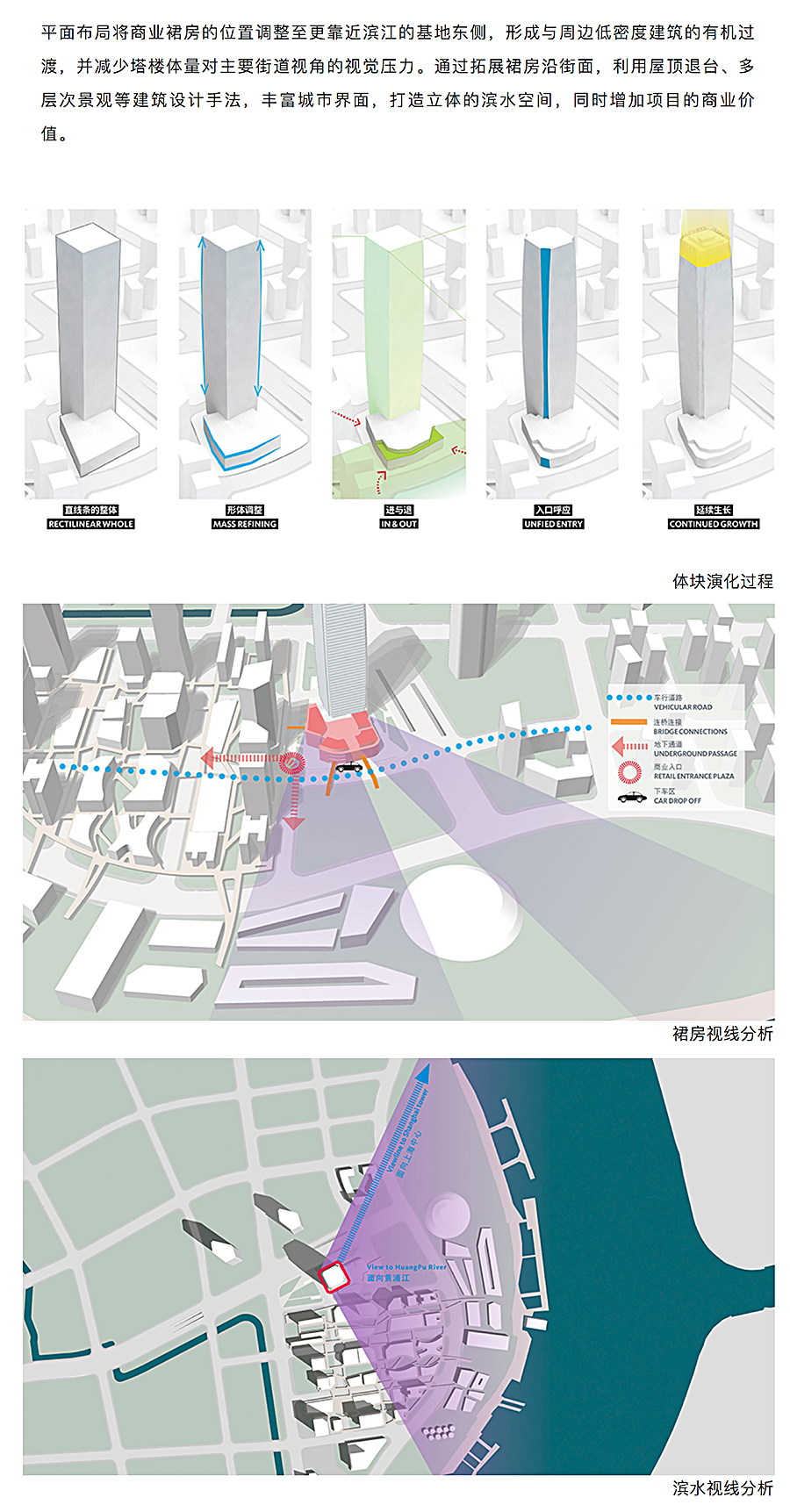 Renewal-Zone：Gensler作品︱星扬西岸中心：塑造城市韧性未来，融合引领品质空间_0004_图层-5.jpg